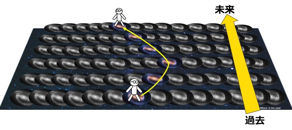 エヴェレットの多世界解釈イメージ