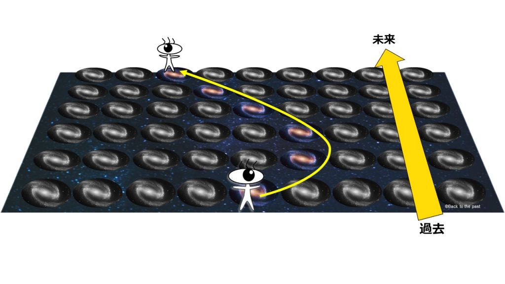 多世界解釈イメージ