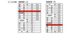 【未解決事件】『石井 舞ちゃん行方不明事件』の真相に迫る -5- 【考察シリーズ】