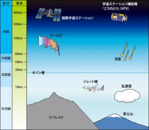 【徹底解説】宇宙空間に生身でいたらどうなる？衝撃の事実とは【どうなるシリーズ】